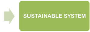 St sustainable